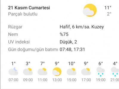 Bolu'da haftalık hava durumu