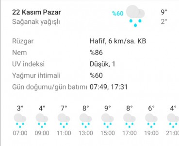 Bolu'da haftalık hava durumu