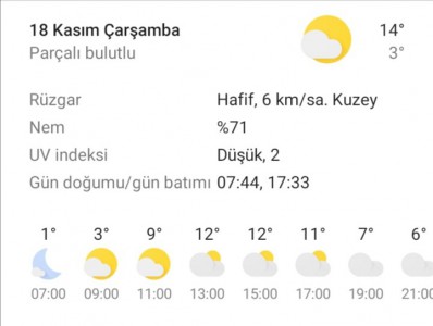 Bolu'da haftalık hava durumu