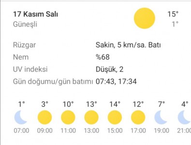 Bolu'da haftalık hava durumu