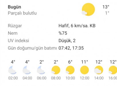 Bolu'da haftalık hava durumu