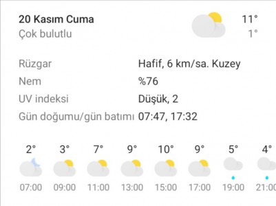 Bolu'da haftalık hava durumu