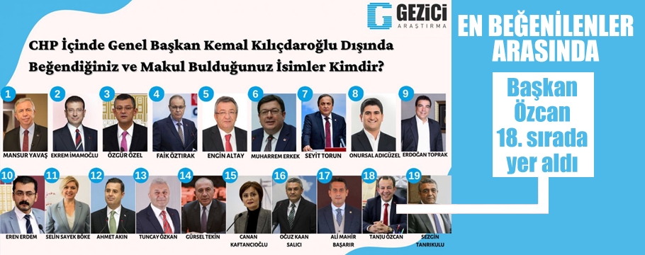 Gezici'nin siyasi partilerde en beğendiğiniz kim anketi